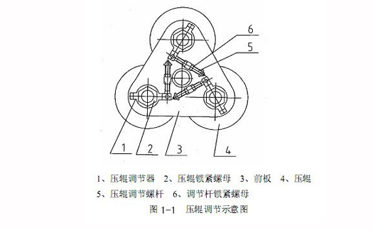 压辊调节示意图.jpg