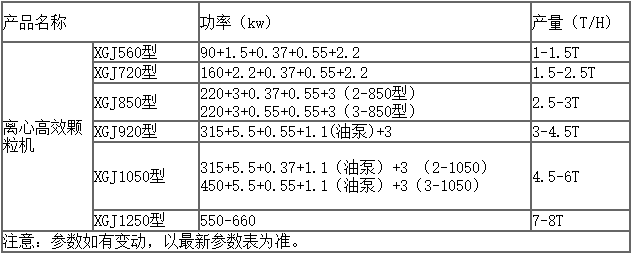 牧草颗粒机参数表