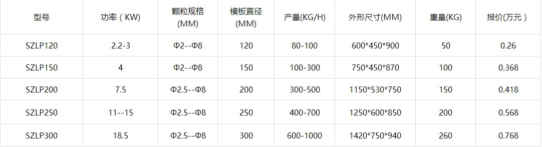 鸡饲料颗粒机参数价格表