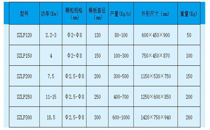 颗粒机型号参数值