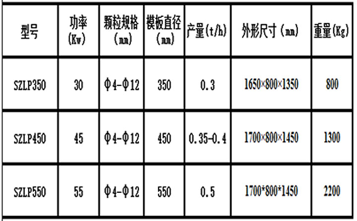 生物质燃料颗粒机型号参数