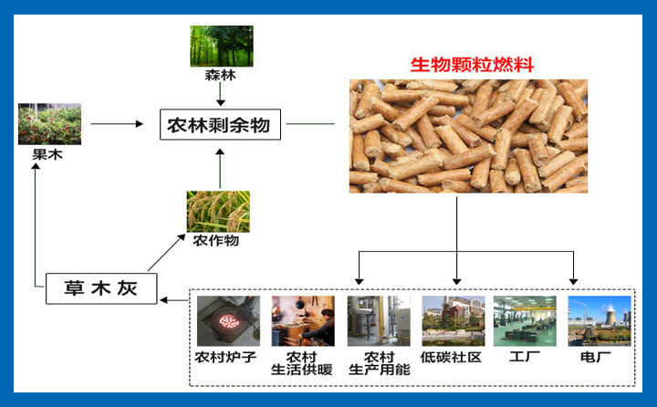 木屑颗粒机的五大保养常识