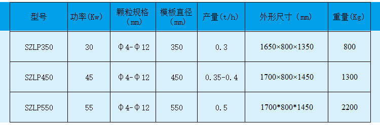 小型木屑颗粒机为什么畅销市场