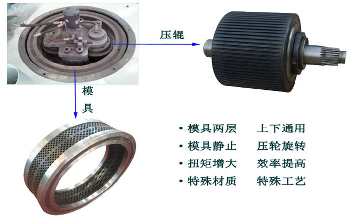 木屑颗粒机应急轴承润滑要求是什么