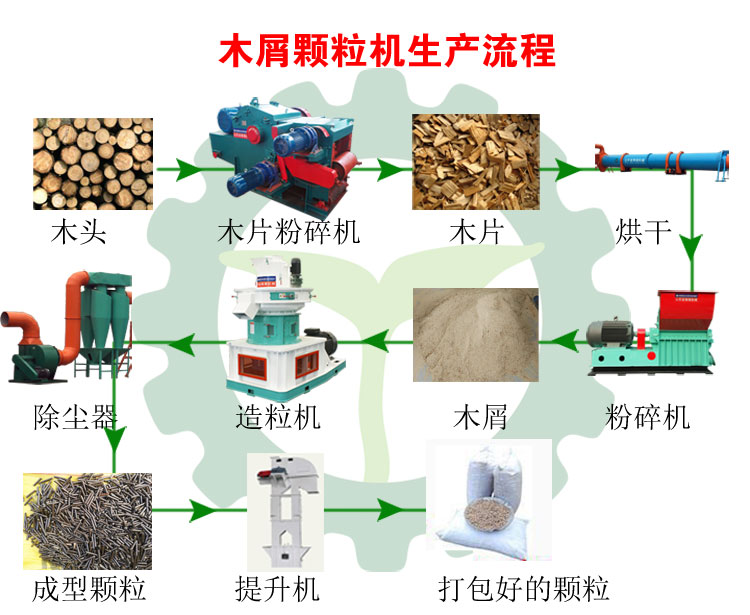 生物质环模颗粒机设备如何生产颗粒燃料