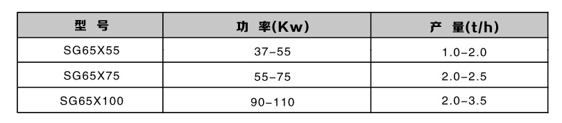 双轴高效粉碎机型号参数