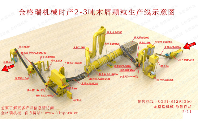 木屑颗粒机生产线设备