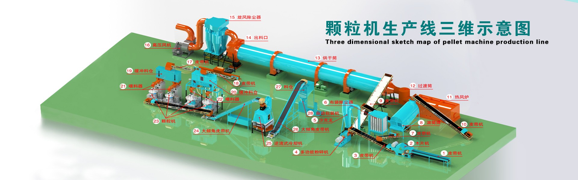 生物质颗粒机生产线设备示意图