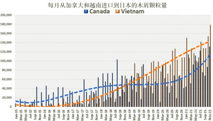 加拿大正恢复其领先的木屑供应地位