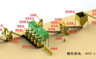 小型玉米秸秆颗粒机是如何生产饲料颗粒的