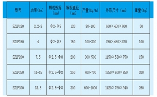 影响秸秆颗粒机产量的几个重要因素