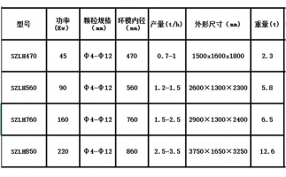 木屑颗粒机设备出现噪音的原因在哪里？