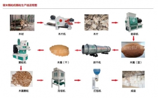 锯末颗粒机价格