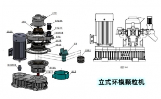 安全生产特重要，锯末颗粒机设备